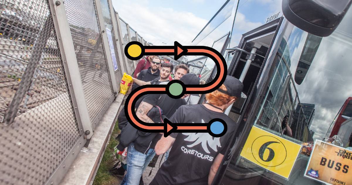 Coretours bussresa steg för steg